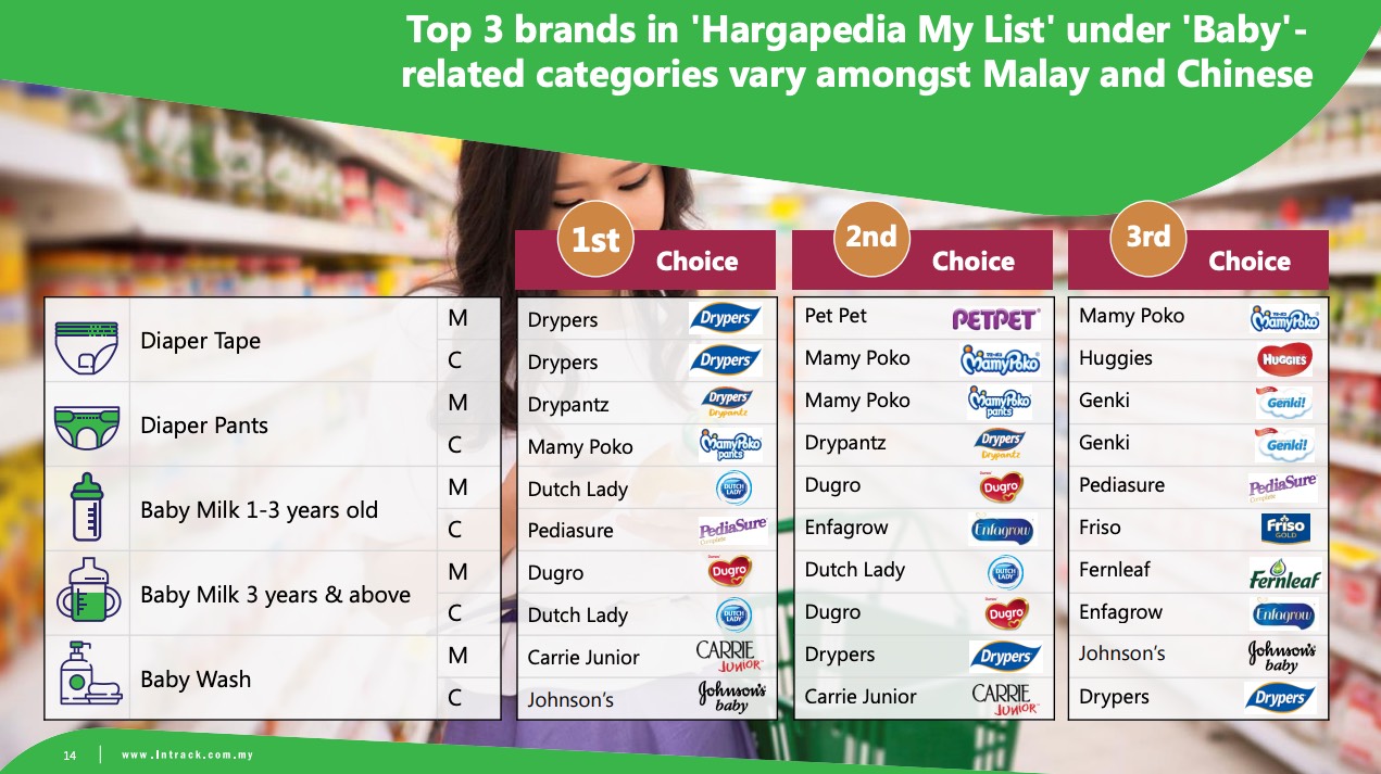 A substantial number of independent Supermarket retailers were seen heavily promoting on social media