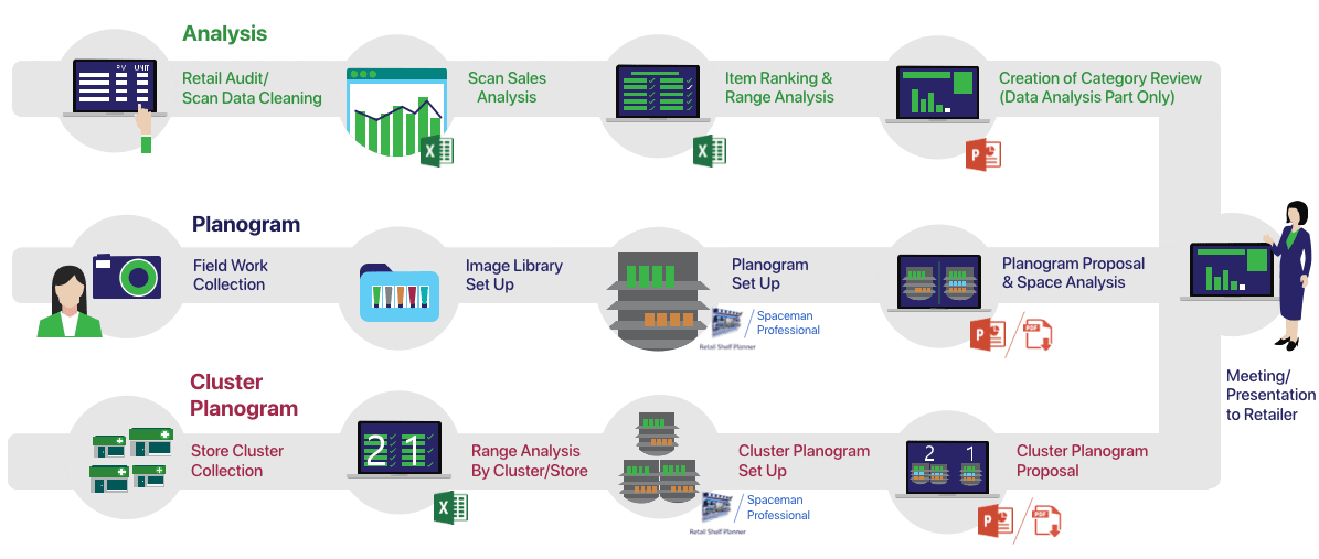 category management company malaysia